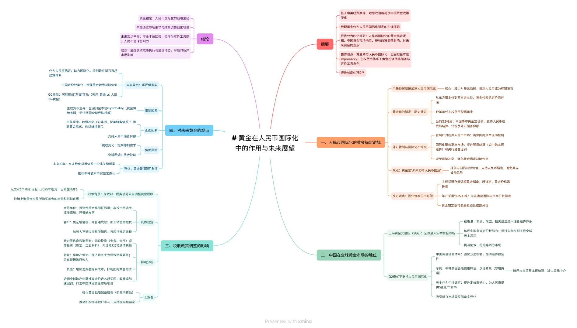 黄金在人民币国际化中的作用与未来展望