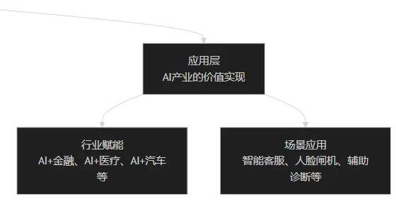 人工智能板块分析