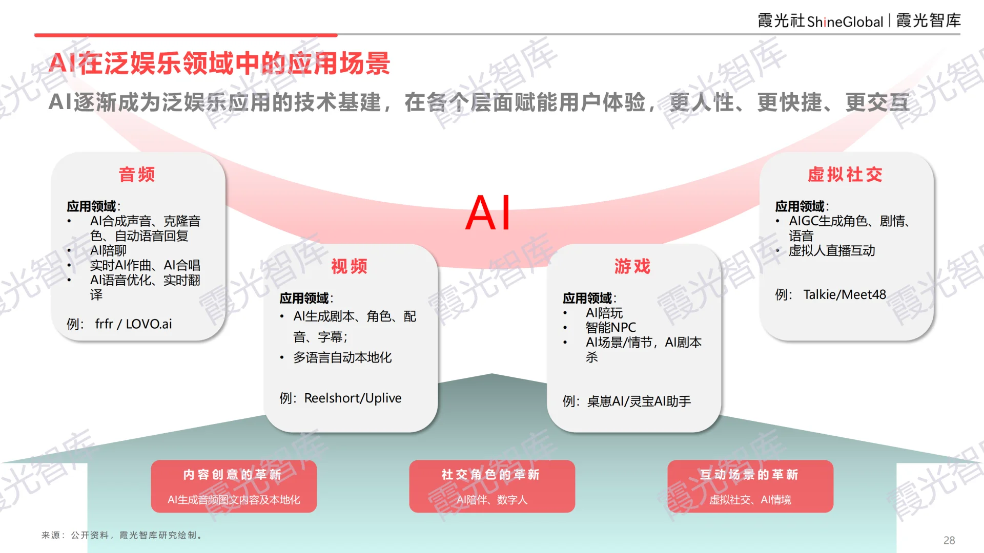 2025中国泛娱乐出海洞察