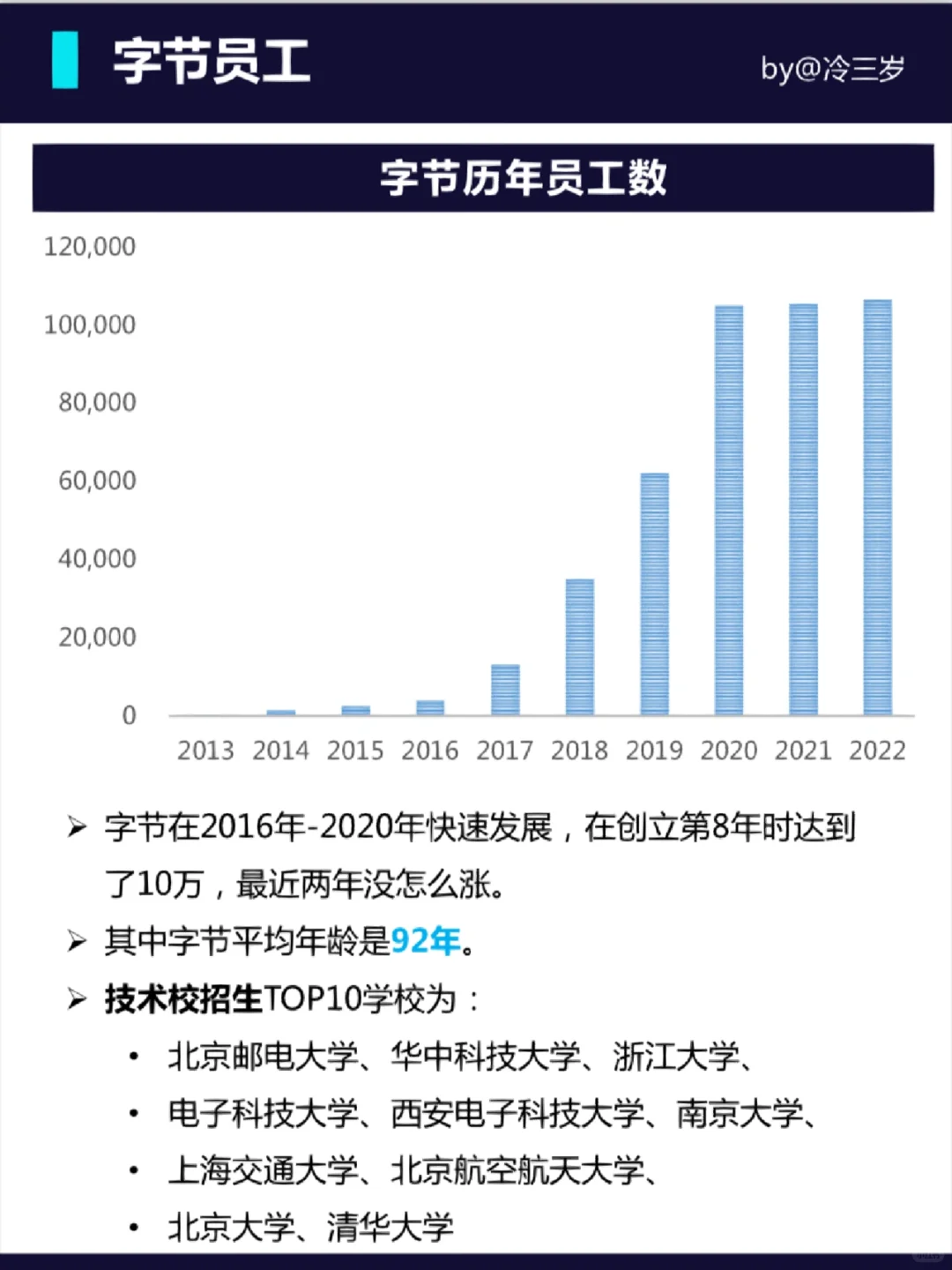 字节跳动深度介绍(含内部信息数据)??