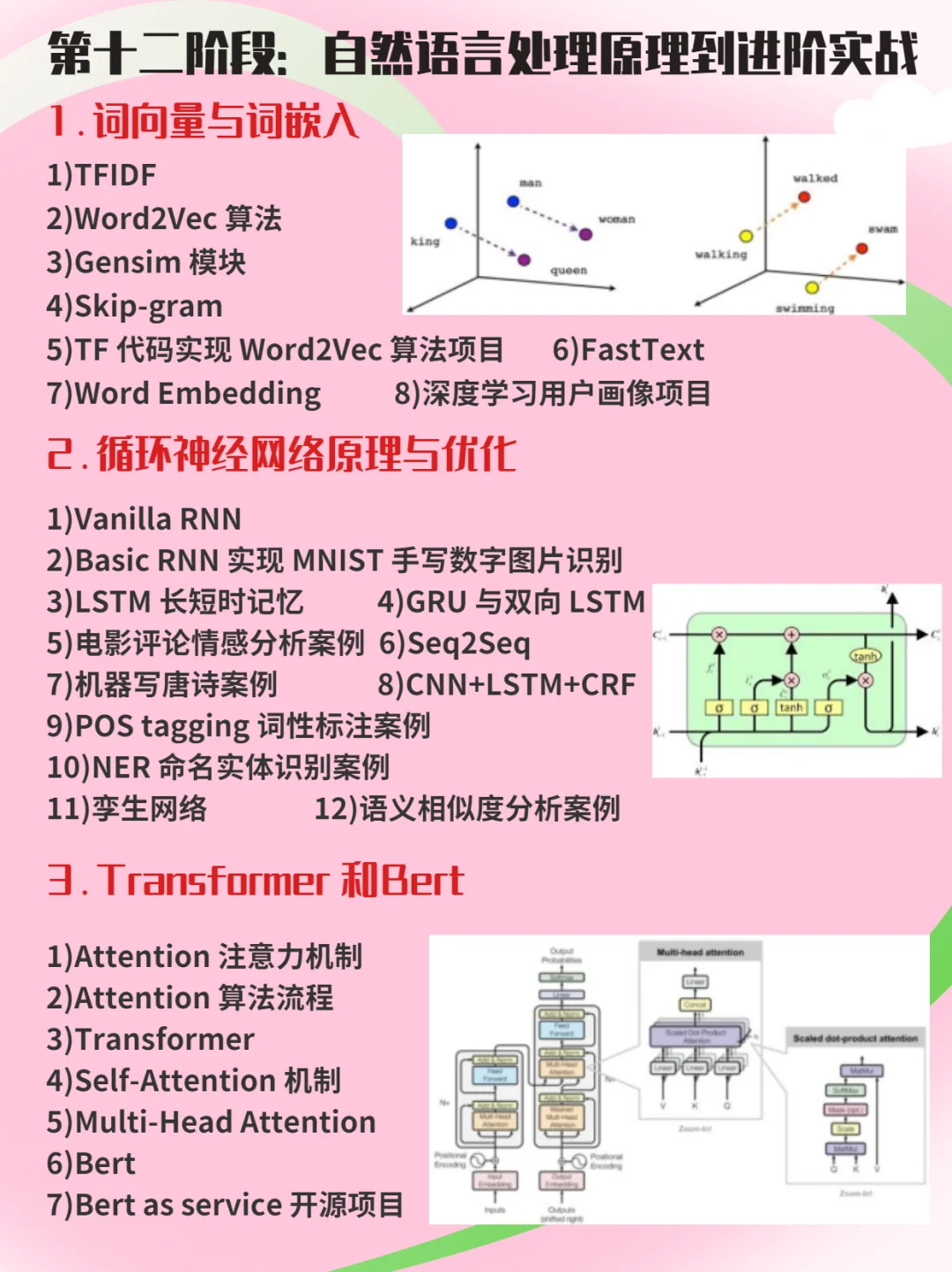 人工智能纯小白学习路线！学习必备