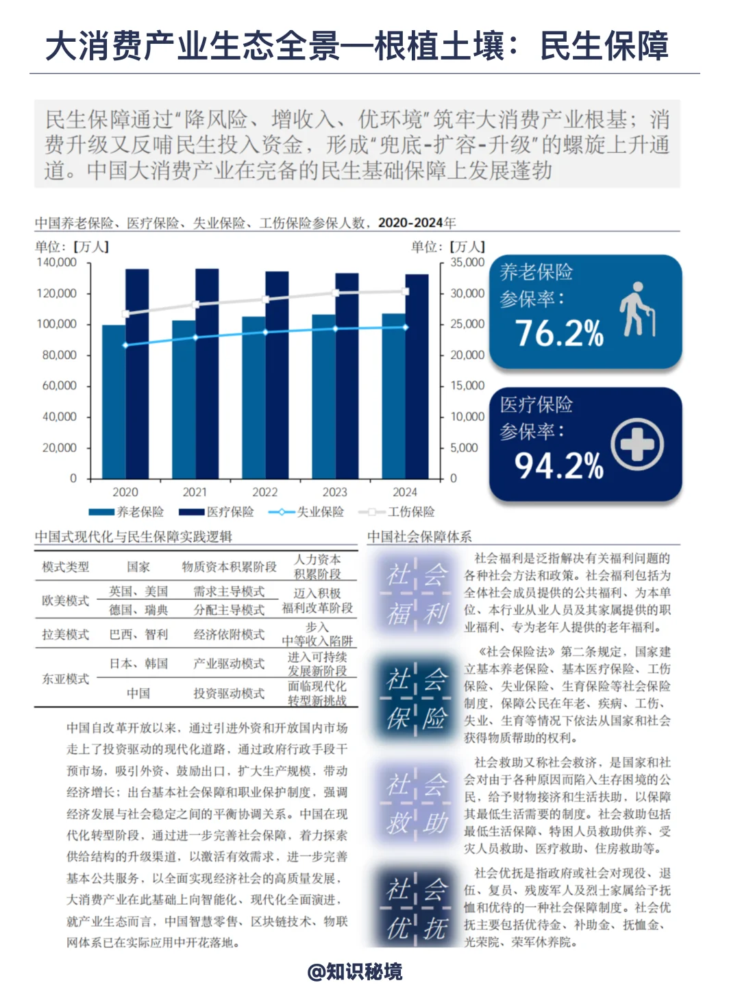 大消费领域未来50年发展趋势