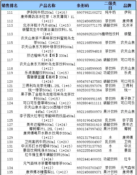 2024 年便利店畅销品饮料排行榜来啦?