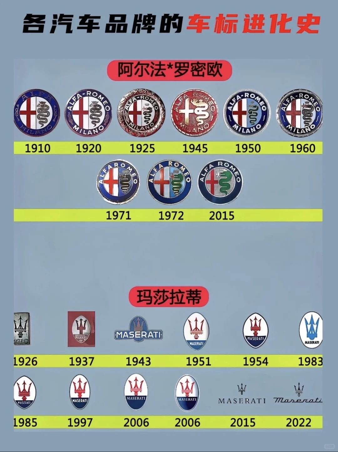 盘点各大汽车品牌车标进化史