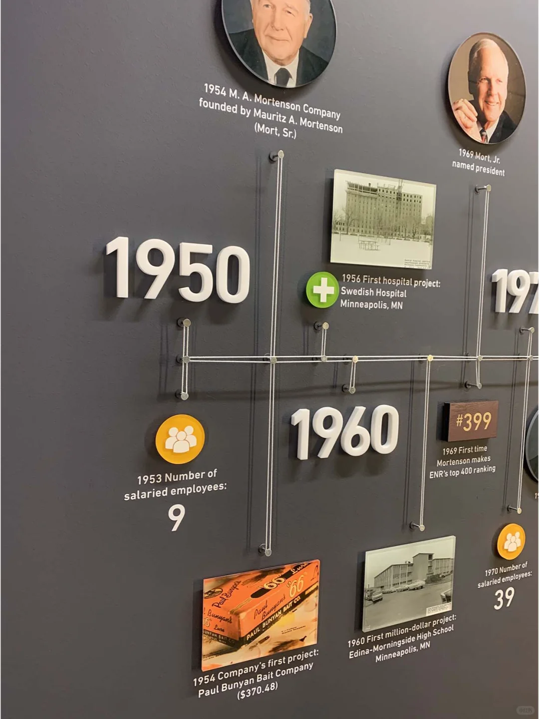 ✨企业发展历程墙这样做更显逼格?