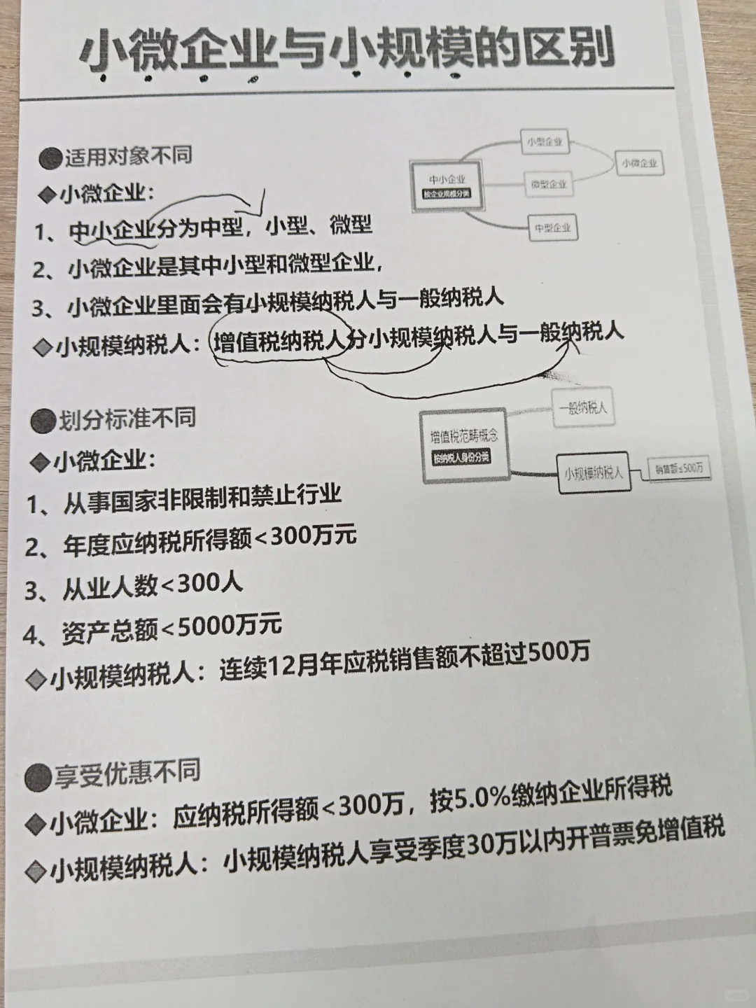 不会还有人以为小微企业就是小规模吧?