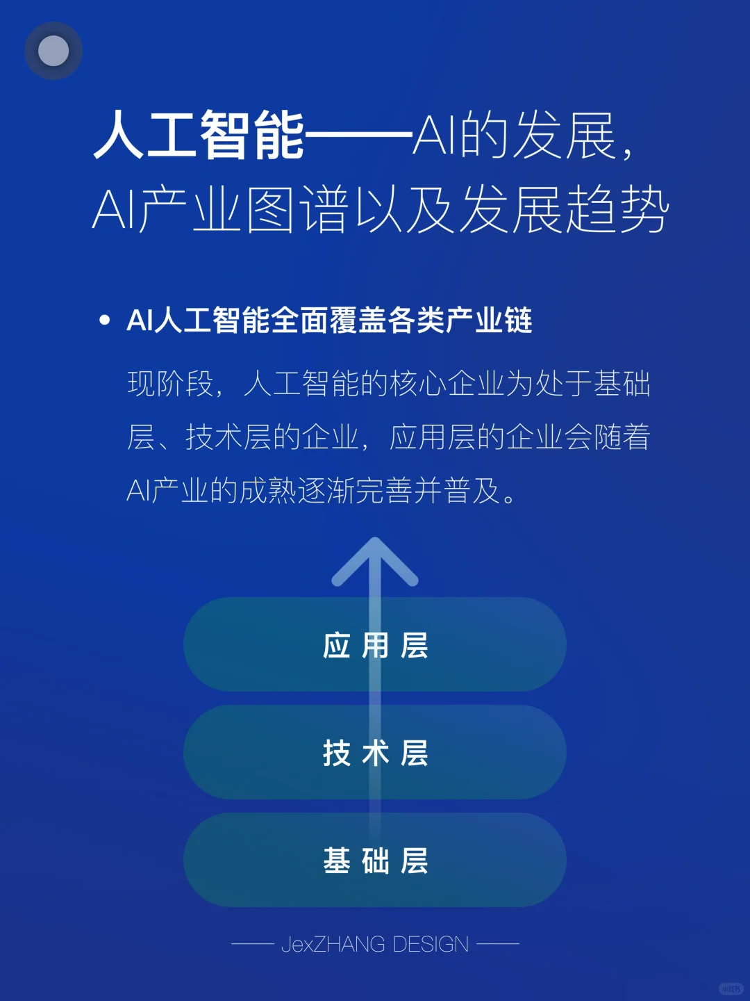 AI人工智能的发展：产业图谱与未来发展趋势