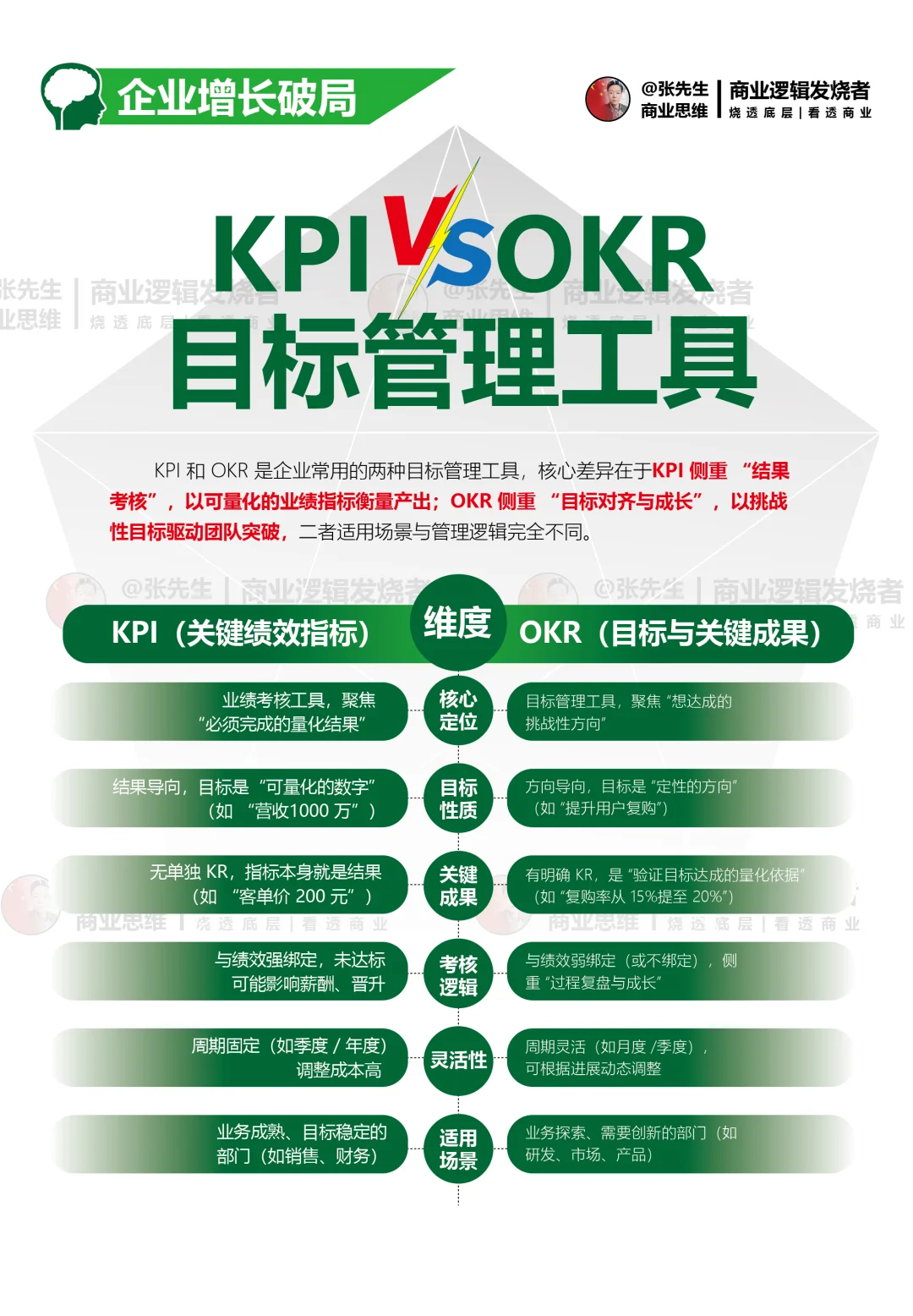 企业管理目的与意义