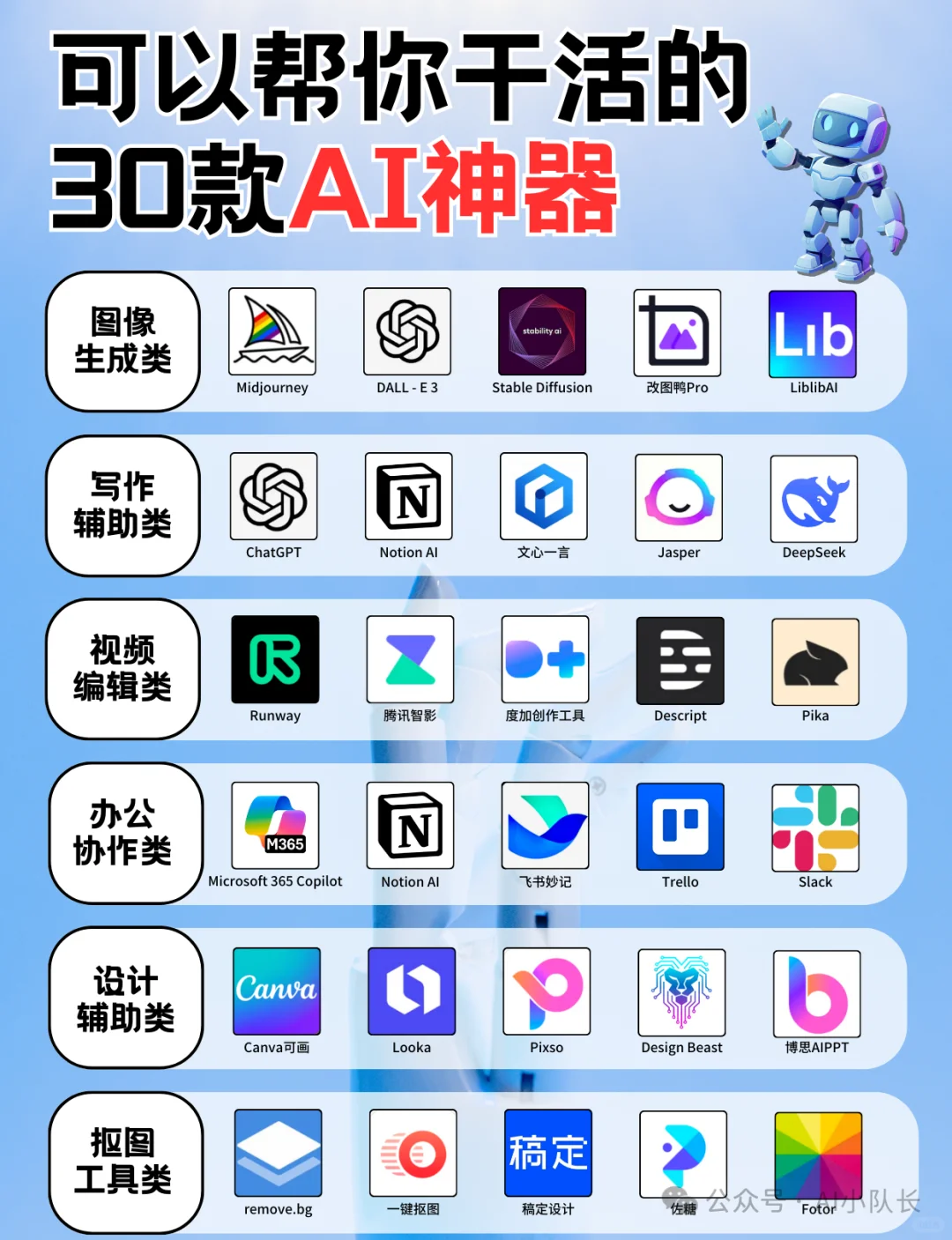 30款 AI 神器全解析,覆盖多领域的实用工具