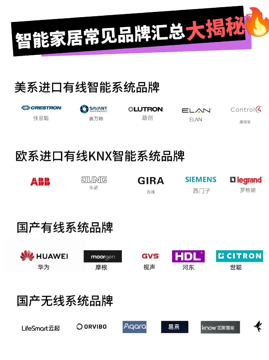 普及篇|智能家居常见汇总品牌大揭秘?