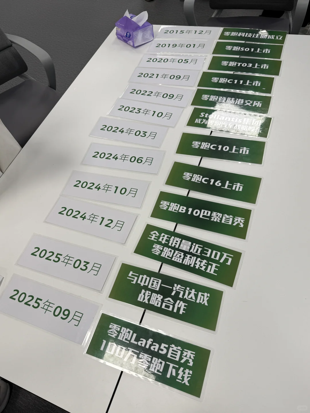 零跑汽车10年品牌发展史?