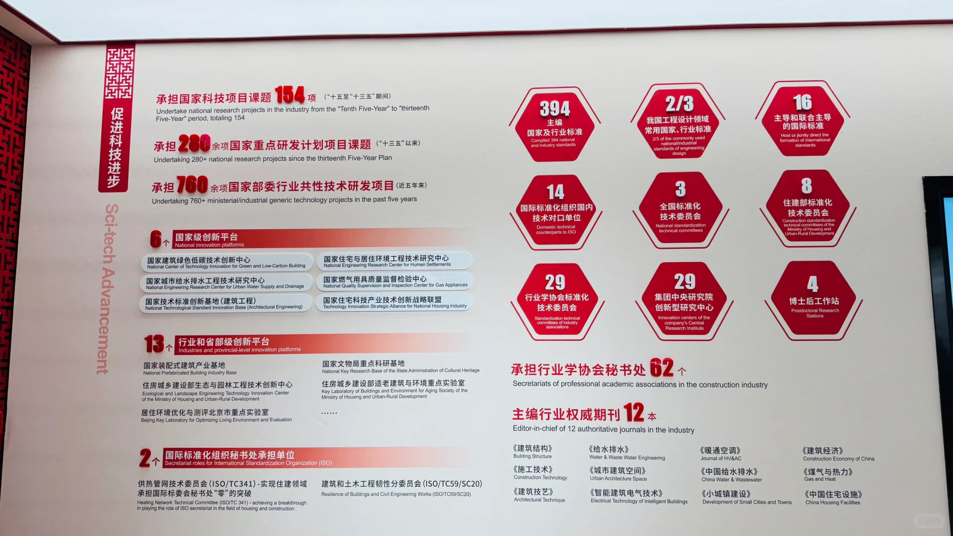 去中国建科集团交流