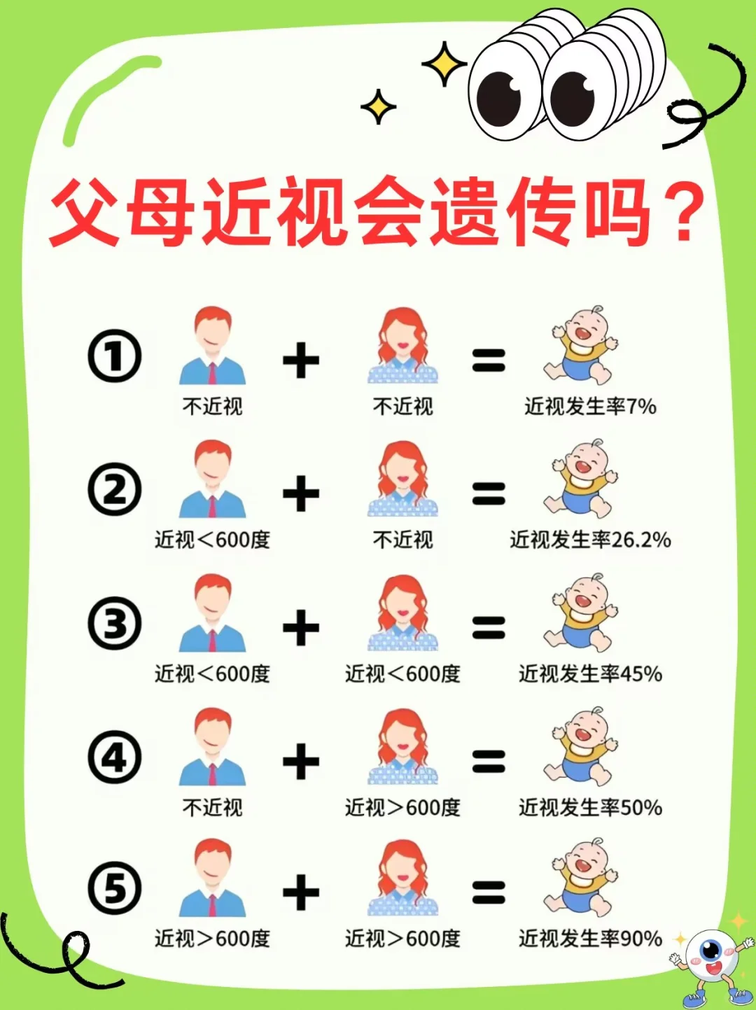 父母高度近视会遗传吗❓视力验光单怎么看?