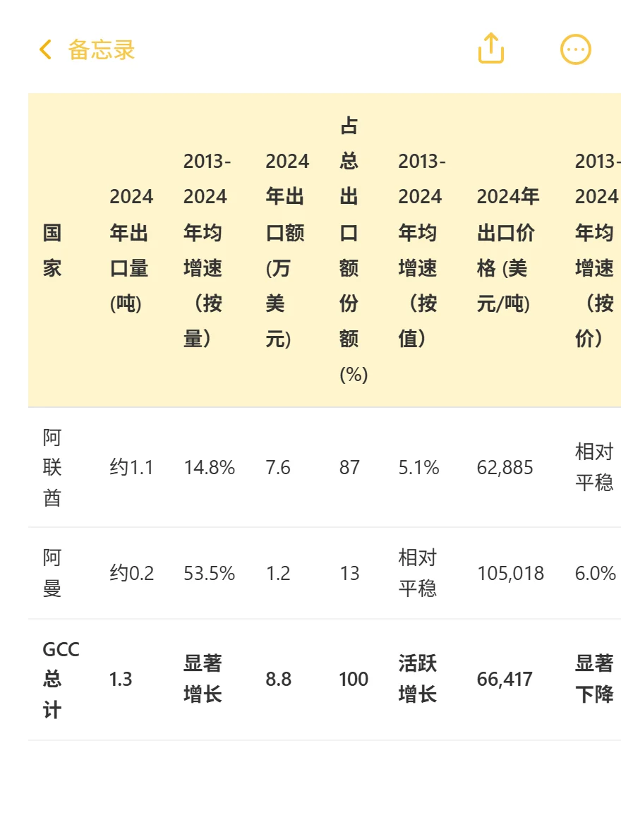 GCC钨：进口价暴跌18.7%，中国掘金