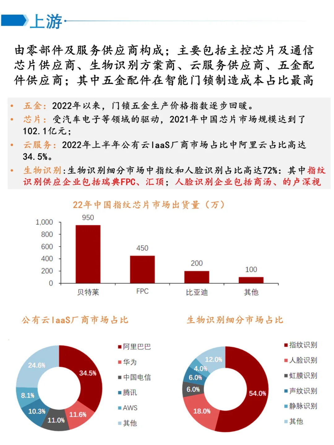 一天吃透一个产业——智能门锁