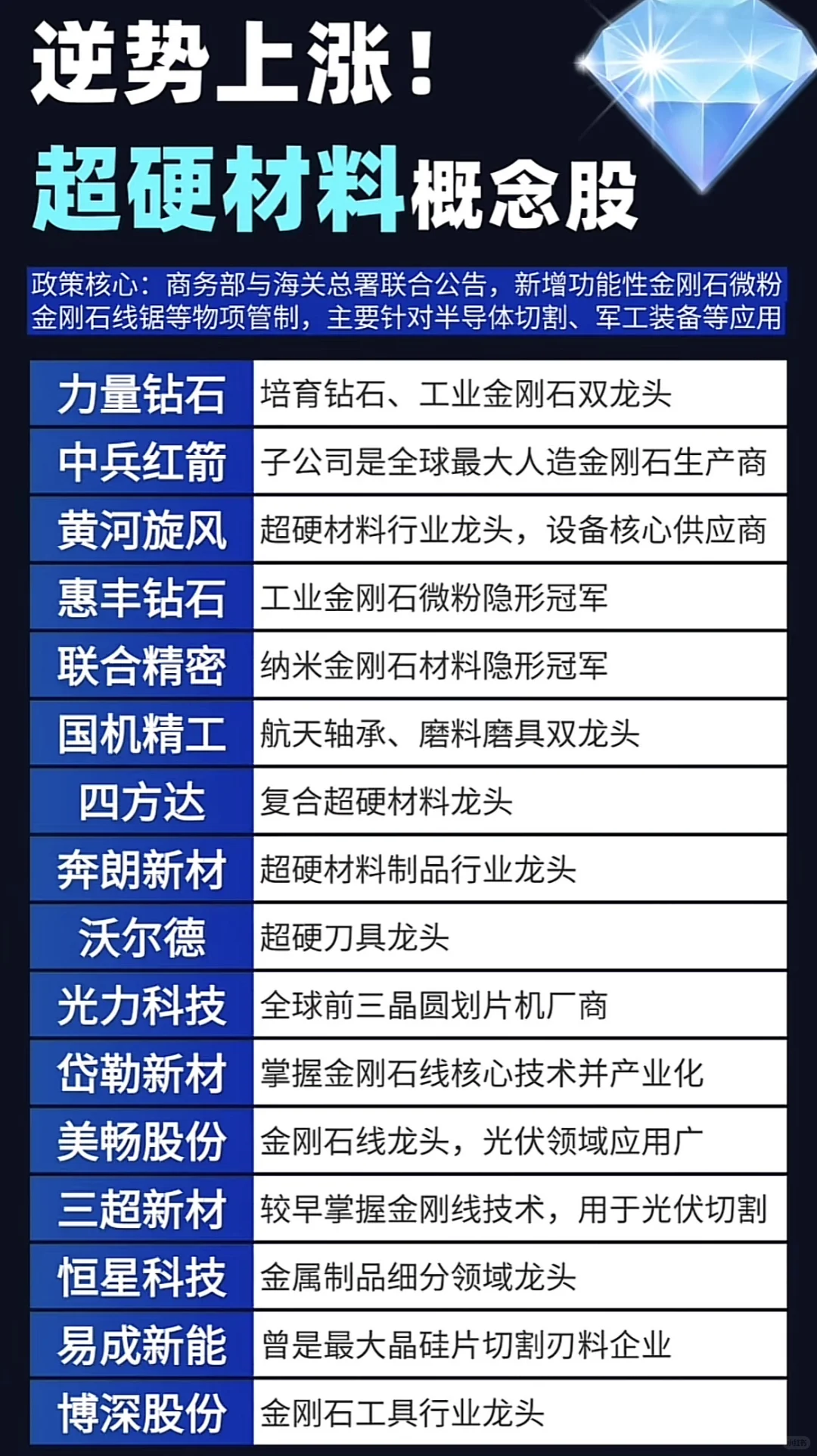 逆势上?!16个超硬材料概念票汇总