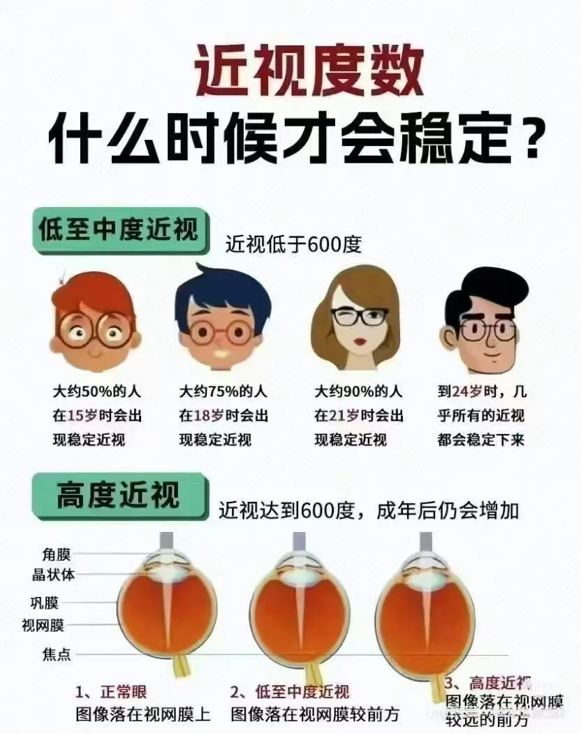 近视度数什么时候才能稳定