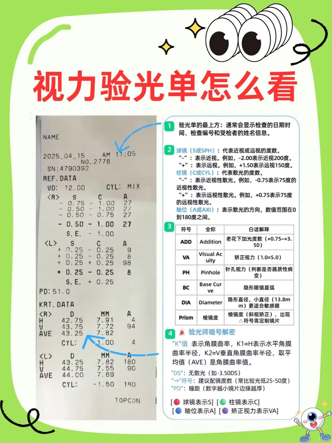 父母高度近视会遗传吗❓视力验光单怎么看?