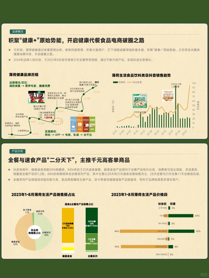食品饮料行业轻健康趋势分析