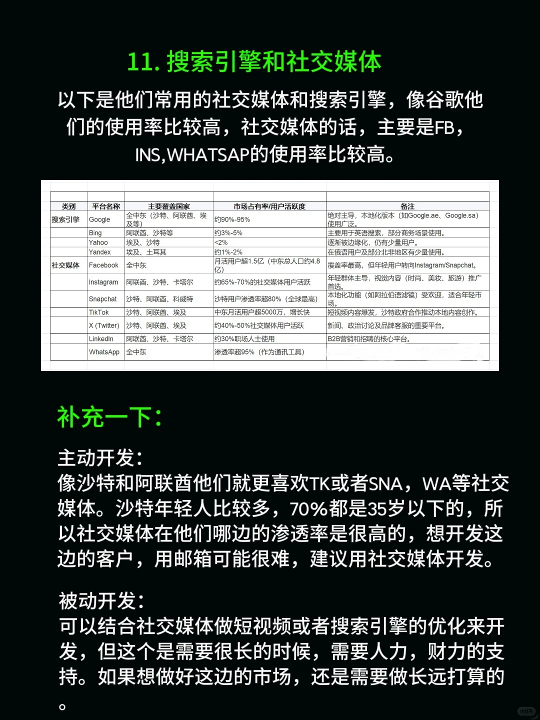 听我一句劝！2025，都去冲中东外贸市场?