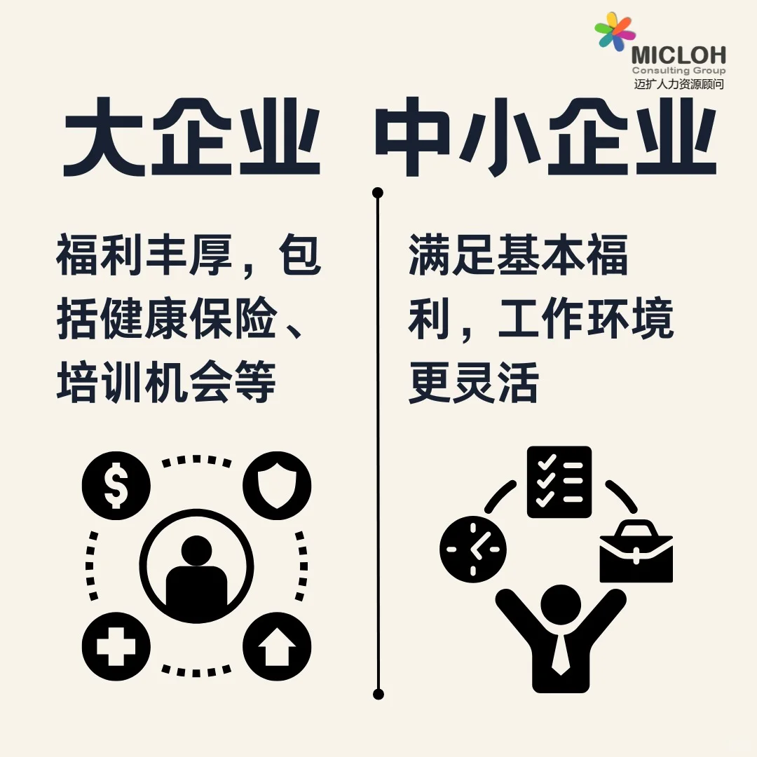 ??|大企业和中小企业，您更倾向哪个