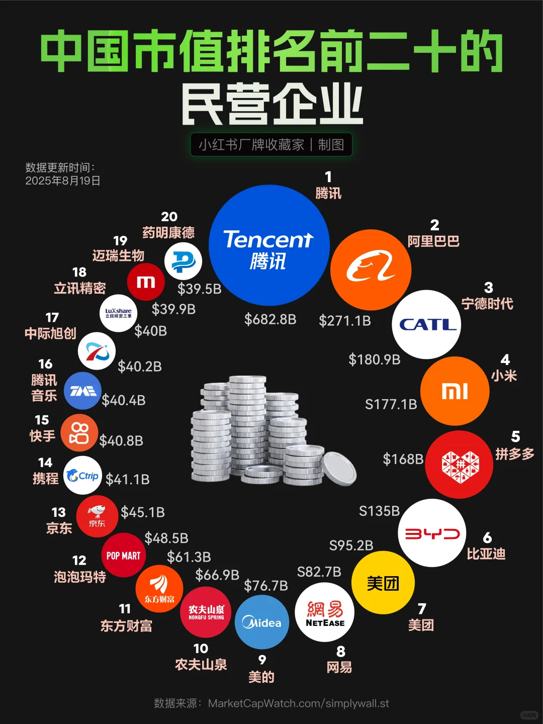 中国市值排名前20的民营企业