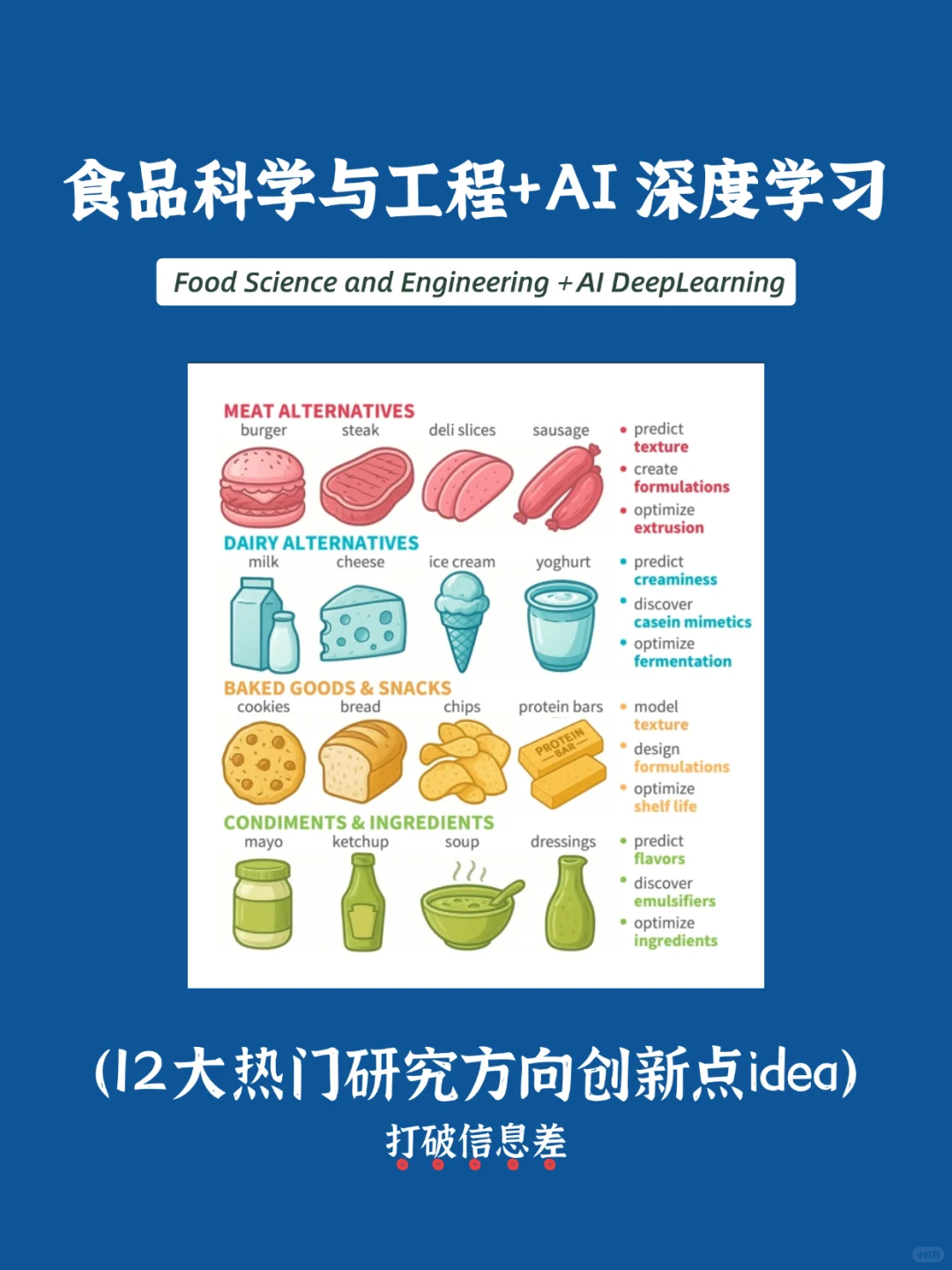 真心希望所有食品科学的同学都能刷到！