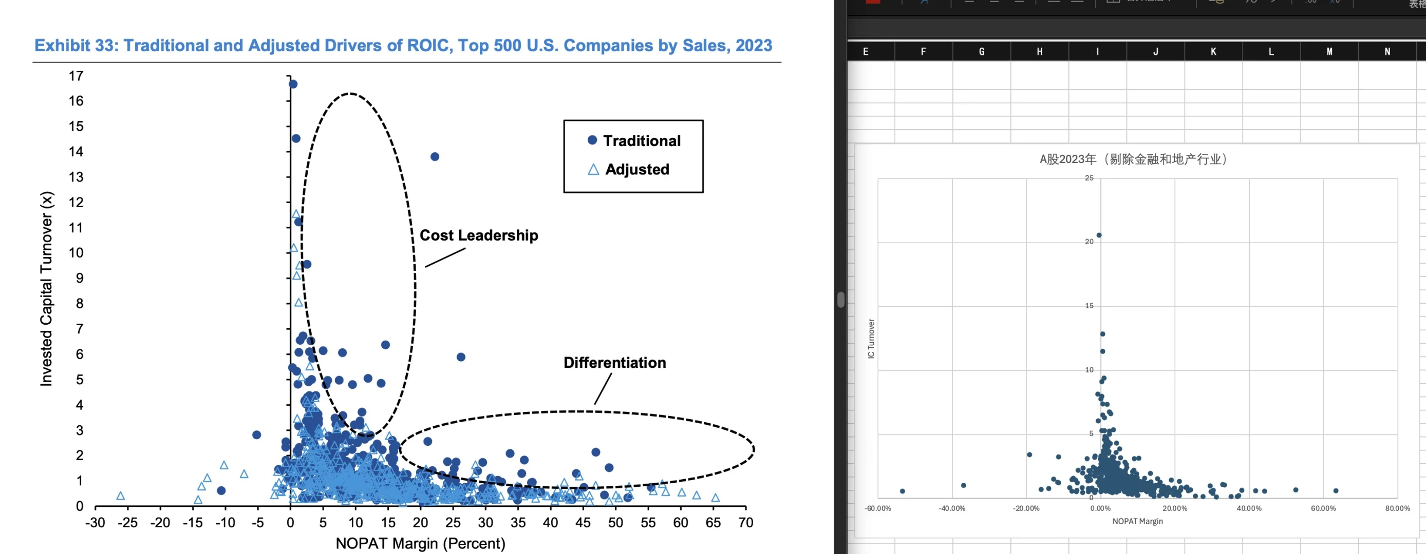 一套大道至简的公司价值分析框架?