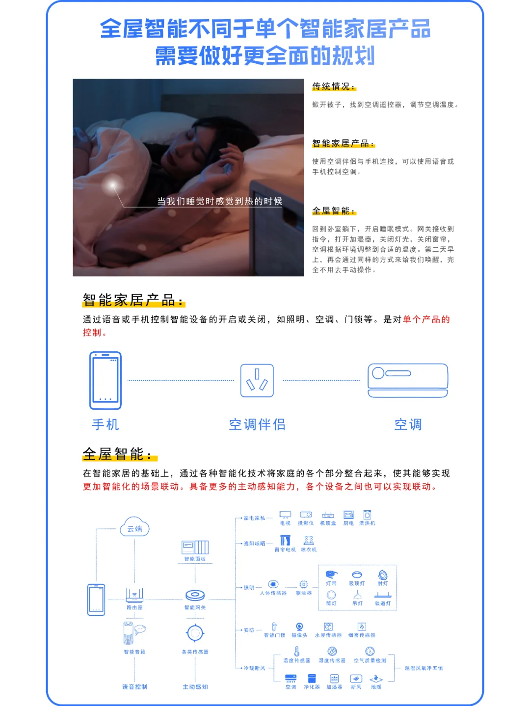 吐血整理!全屋智能品牌全攻略✅