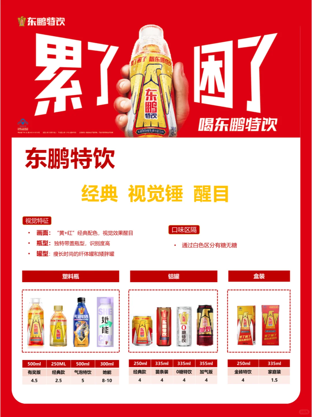 6大能量饮料品牌深度盘点:产品分析