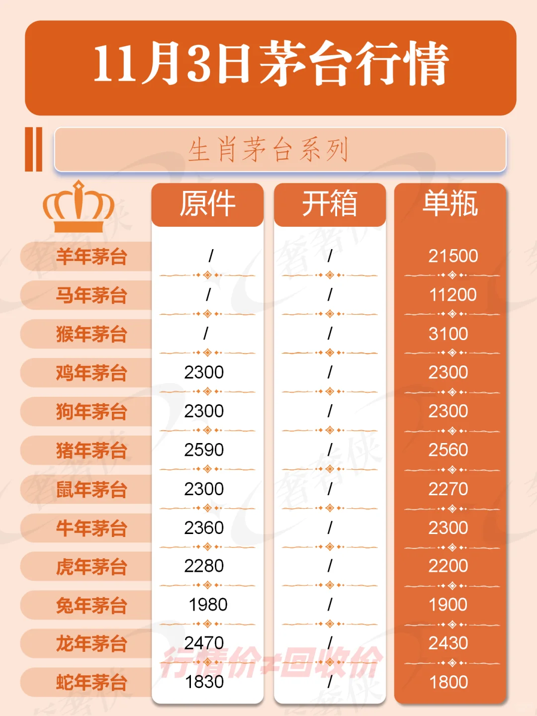 【奢奢侠】11.3杭州茅台行情参考
