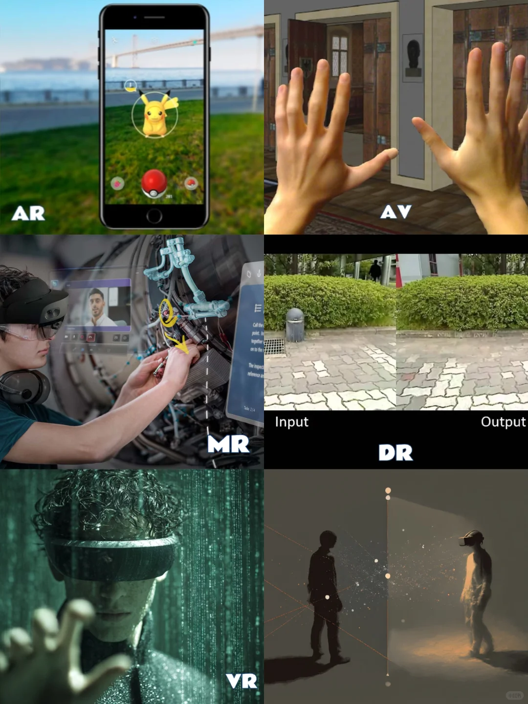 如何区分 XR、VR、AR、AV, MR、DR…