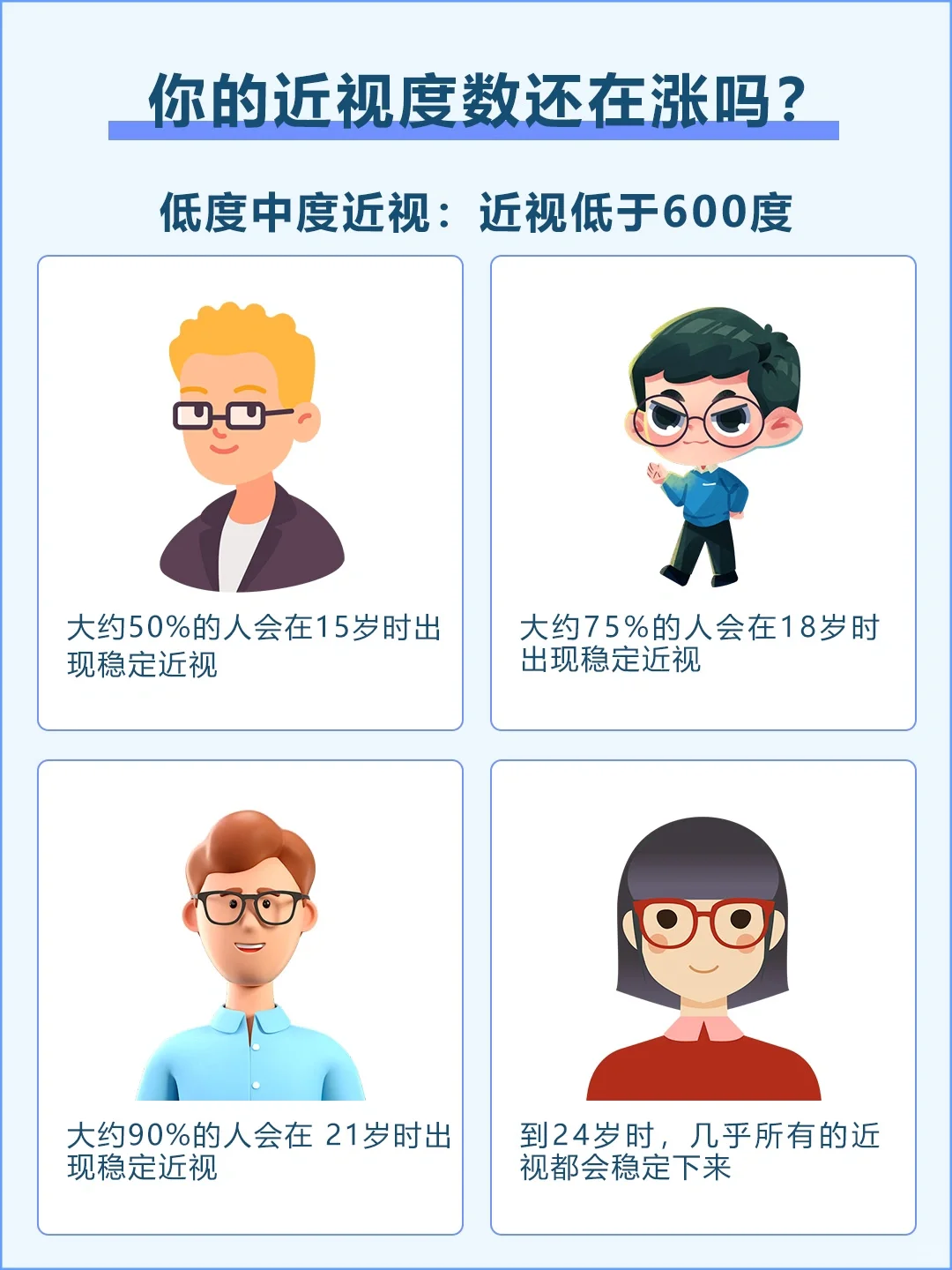 你的近视度数为什么别人不涨就你狂涨