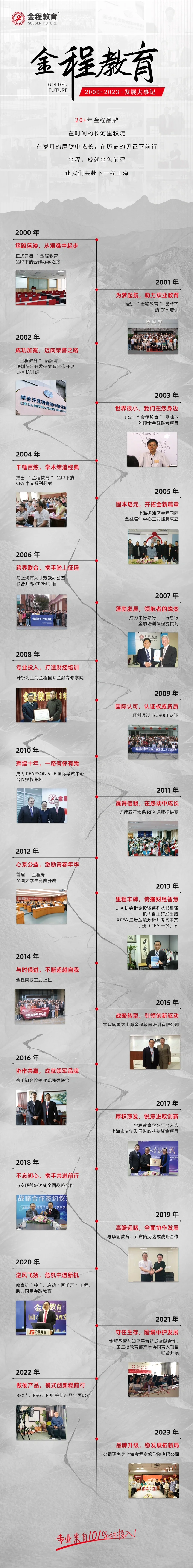 金程20+年发展大事记，欢迎收看哦