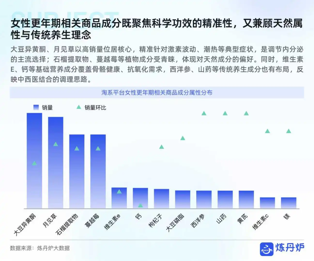2025女性健康食品消费趋势报告