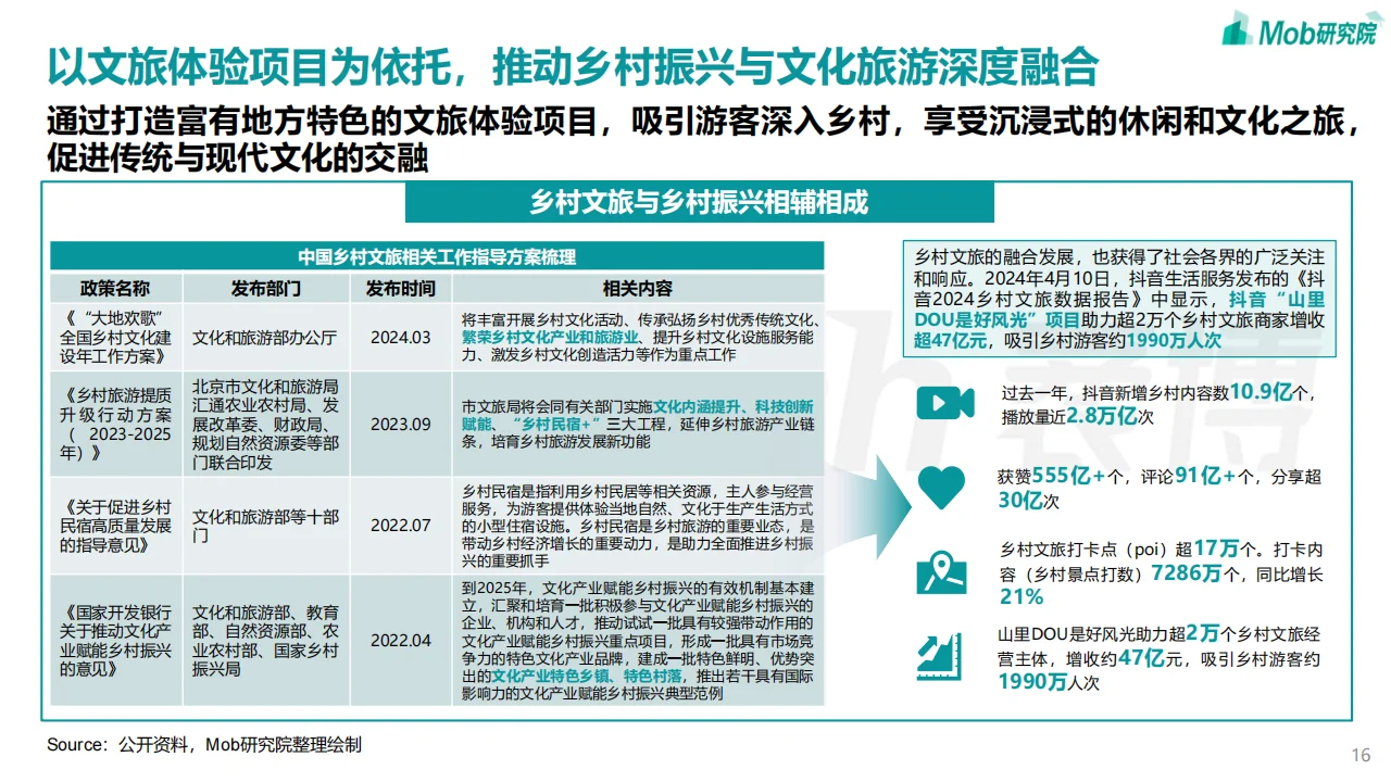 24年中国文旅产业发展趋势报告高质量发展