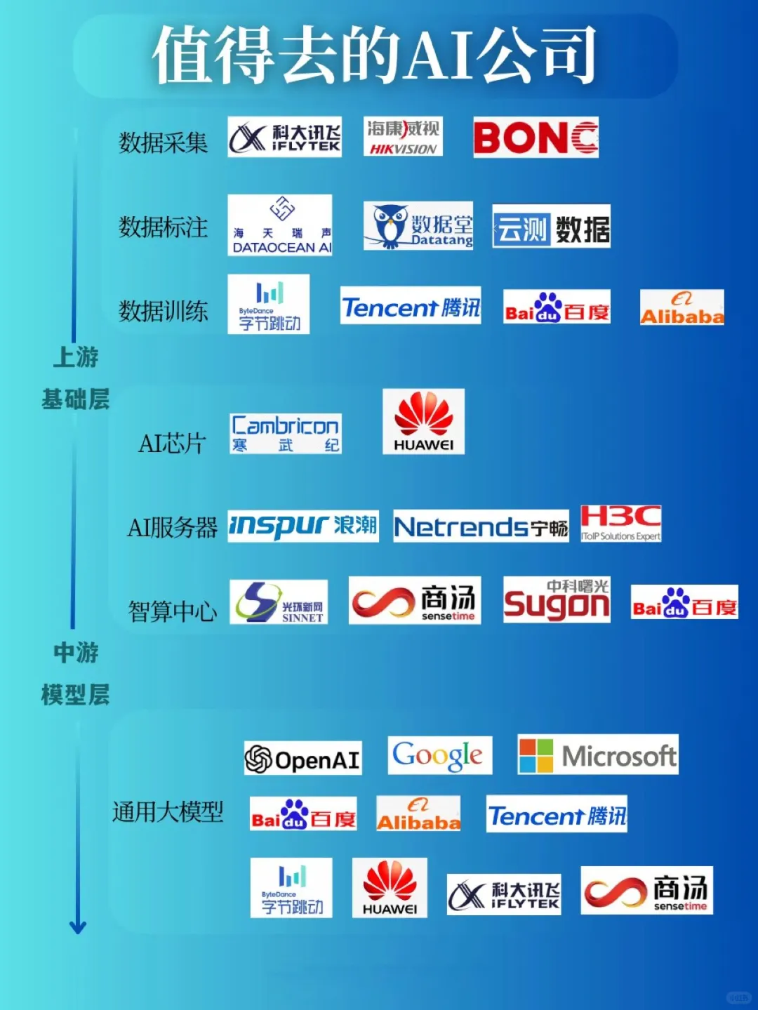 ? 一文看懂人工智能产业链图谱！