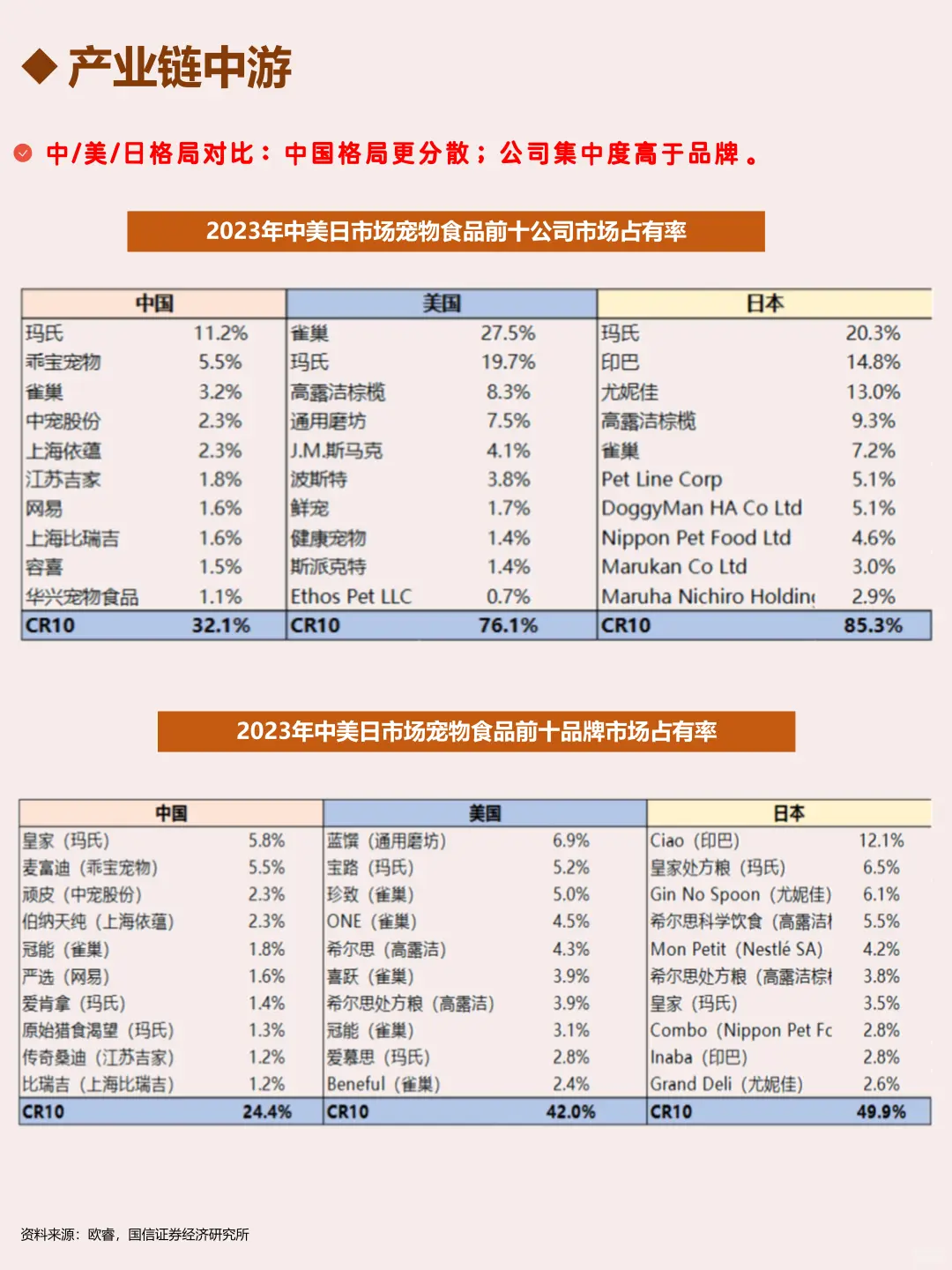 每天了解一个行业：宠物食品