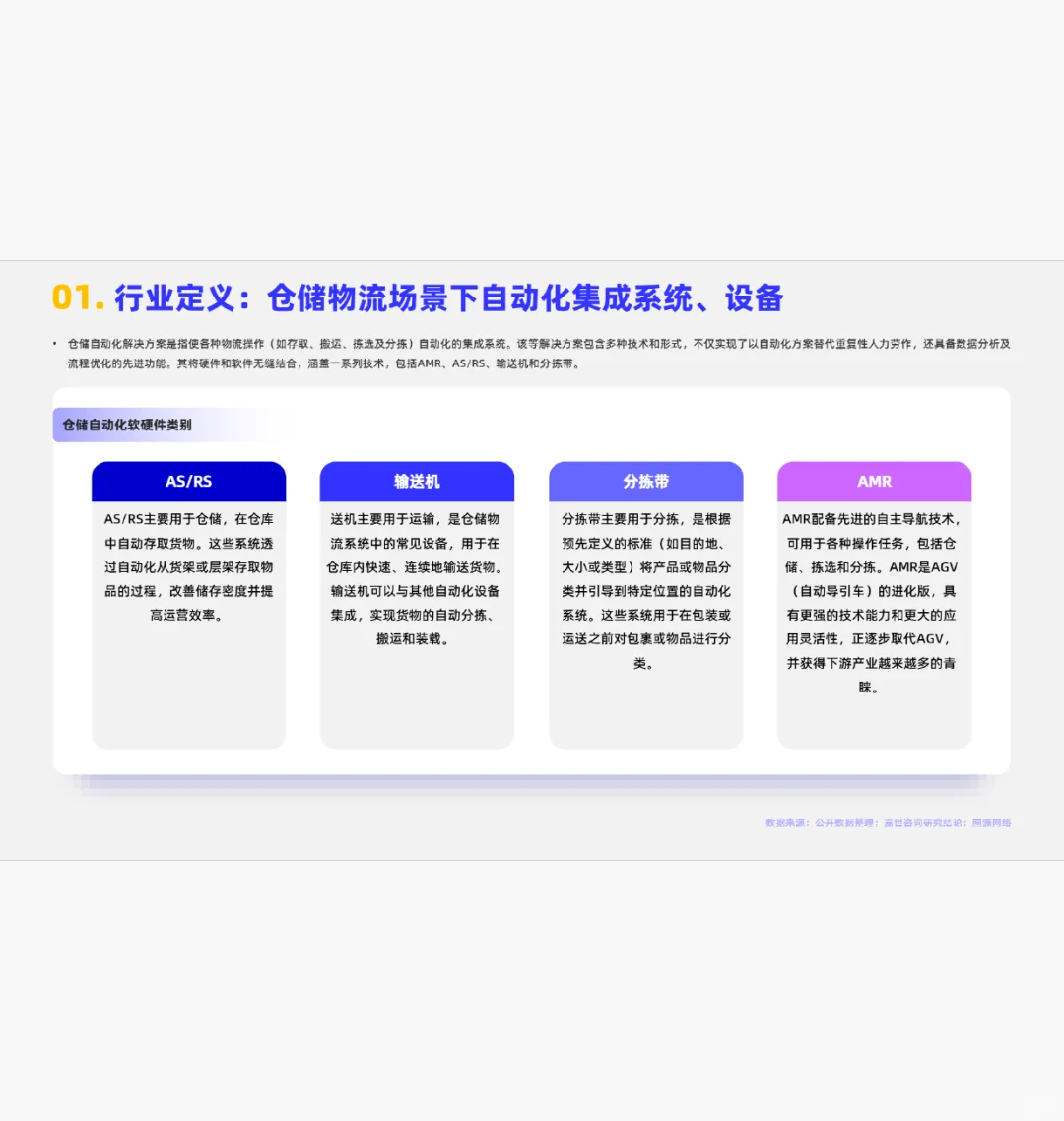 2025仓储自动化行业简析报告