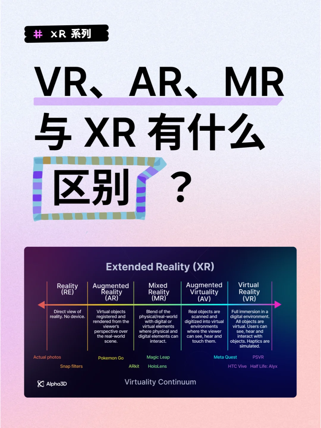 一文快速教你分清AR、VR、MR和XR