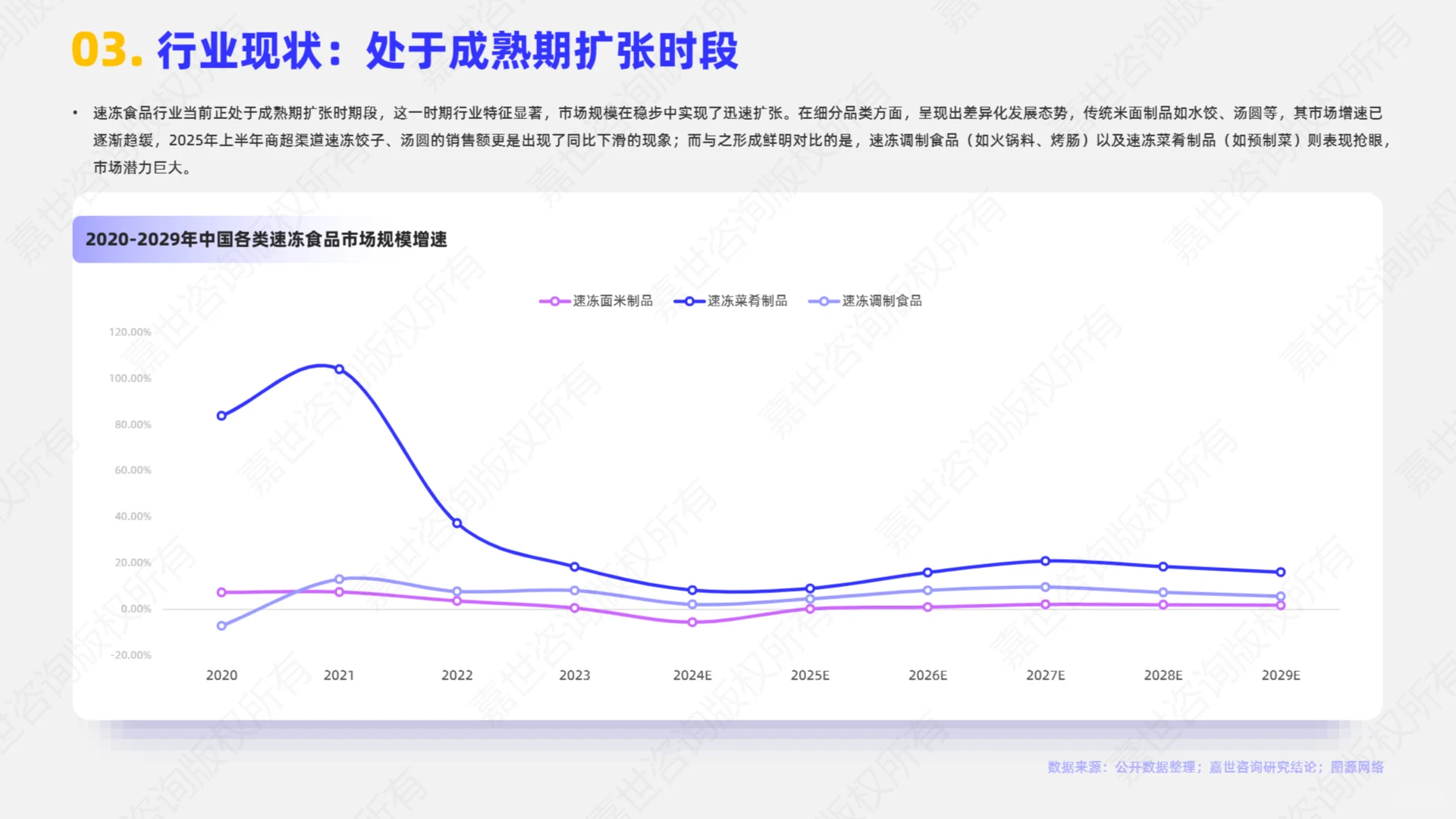 ?深度解读2025速冻食品行业简析报告