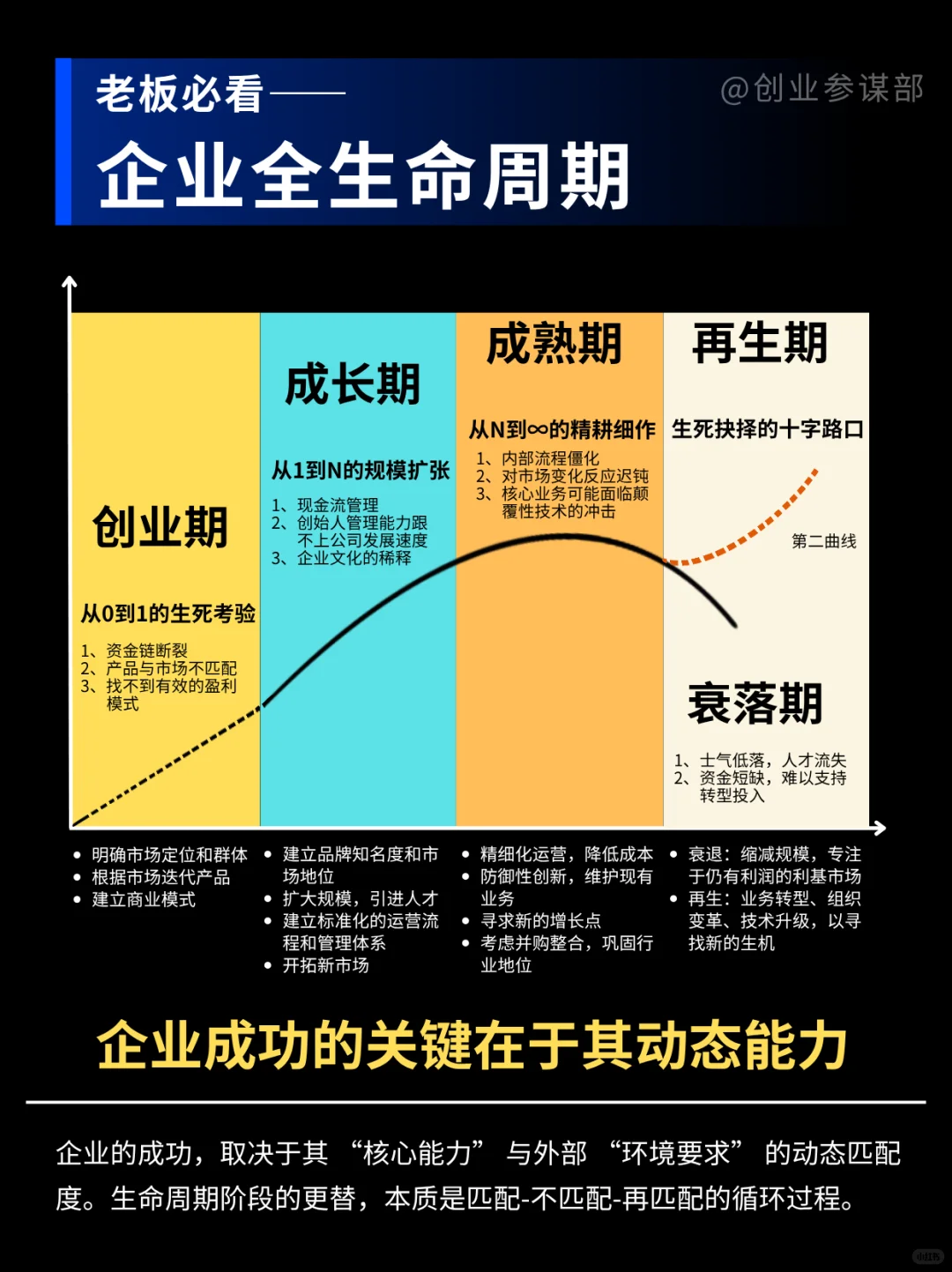 中小企业不知道咋发力？先搞懂生命周期规律