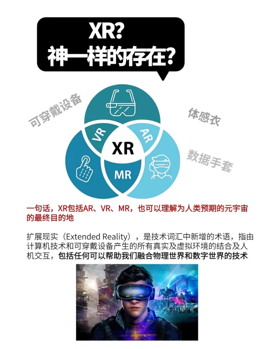 特别整理‼️5张图看懂VR、AR、MR、XR