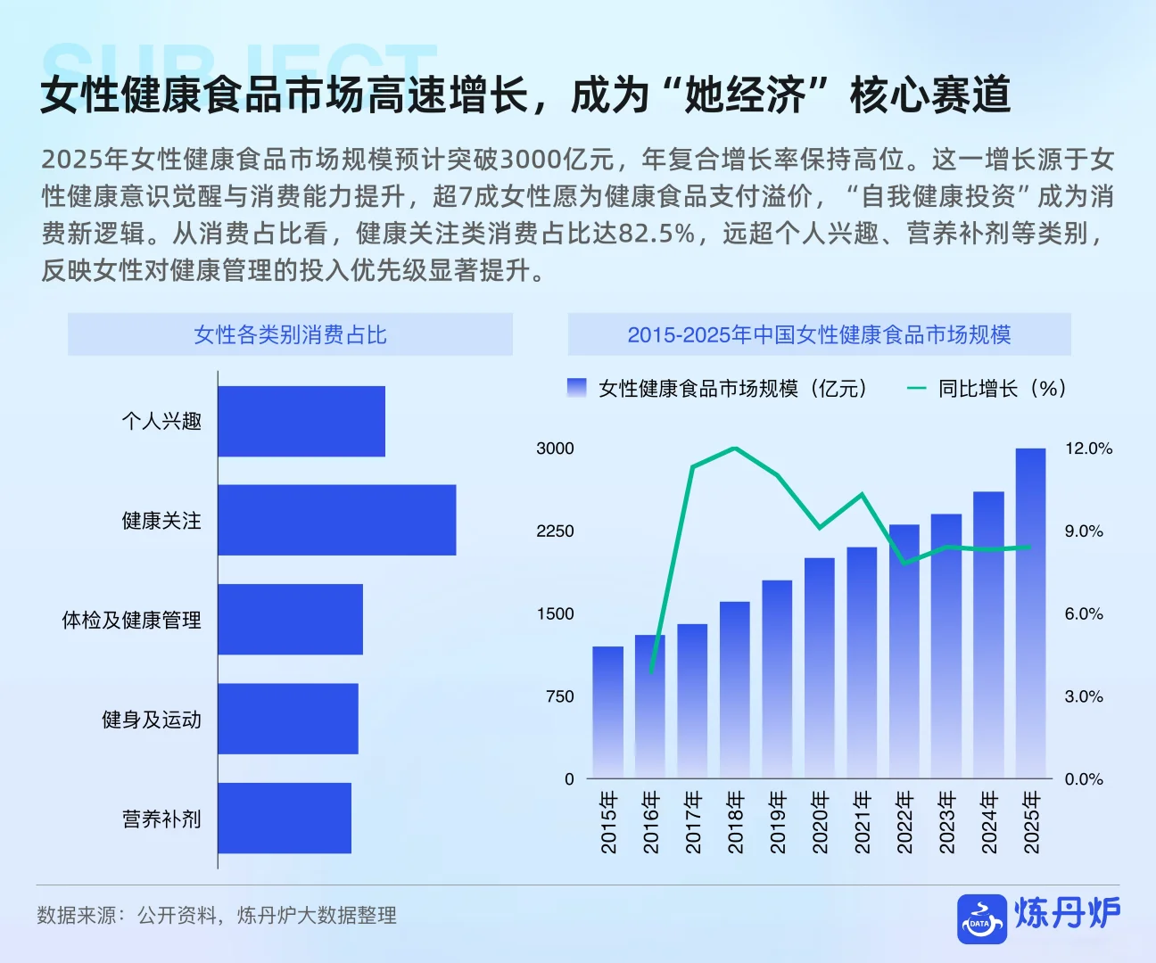 女性健康食品消费趋势洞察
