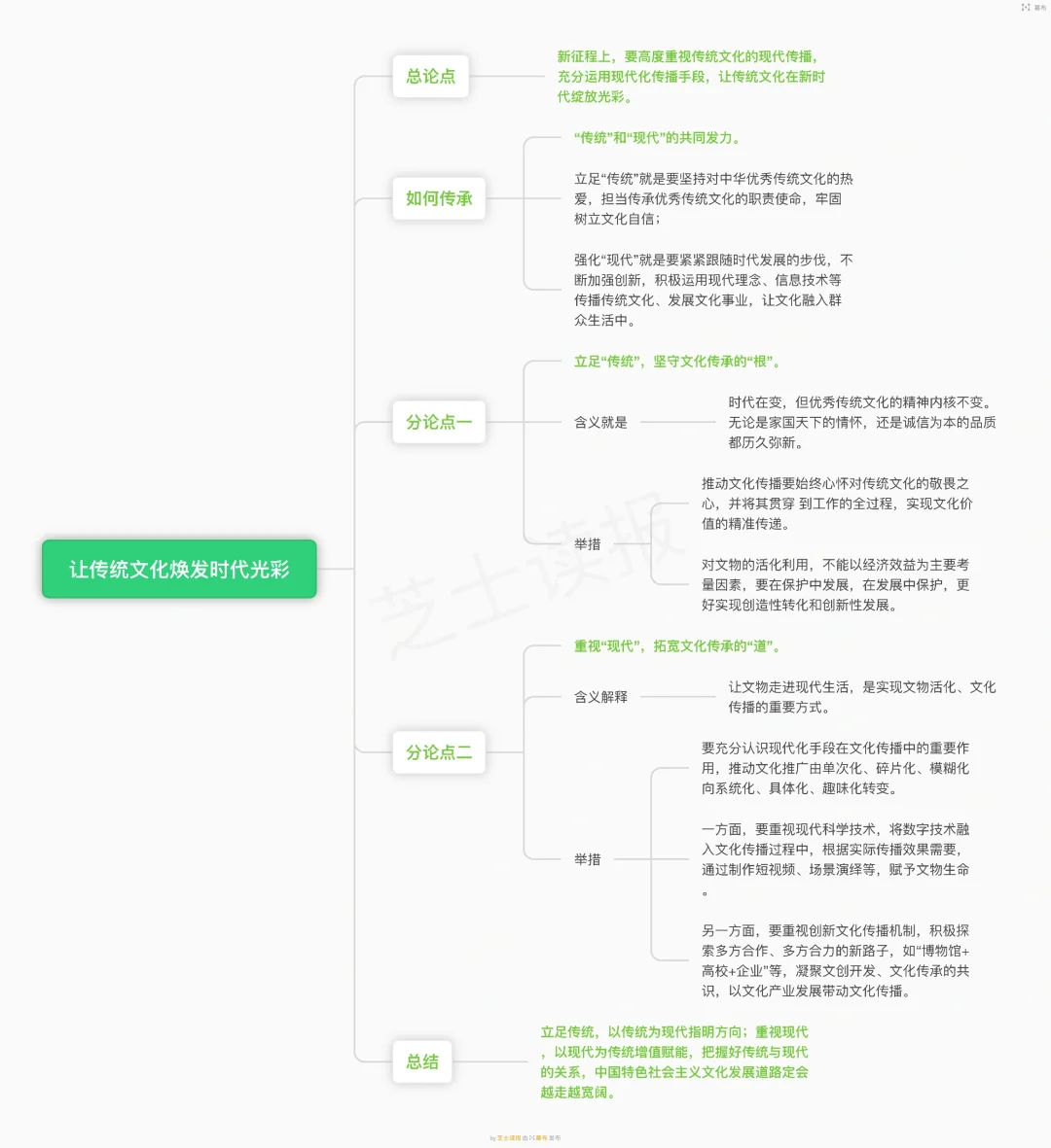 2024公考热点：文化传承