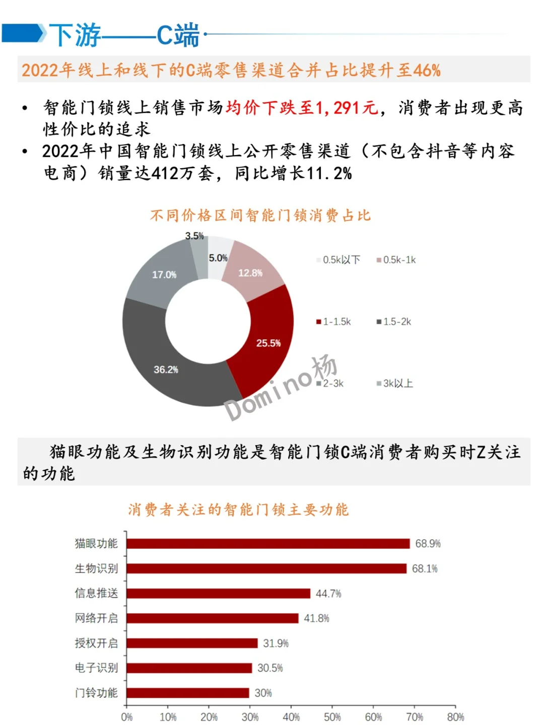 一天吃透一个产业——智能门锁