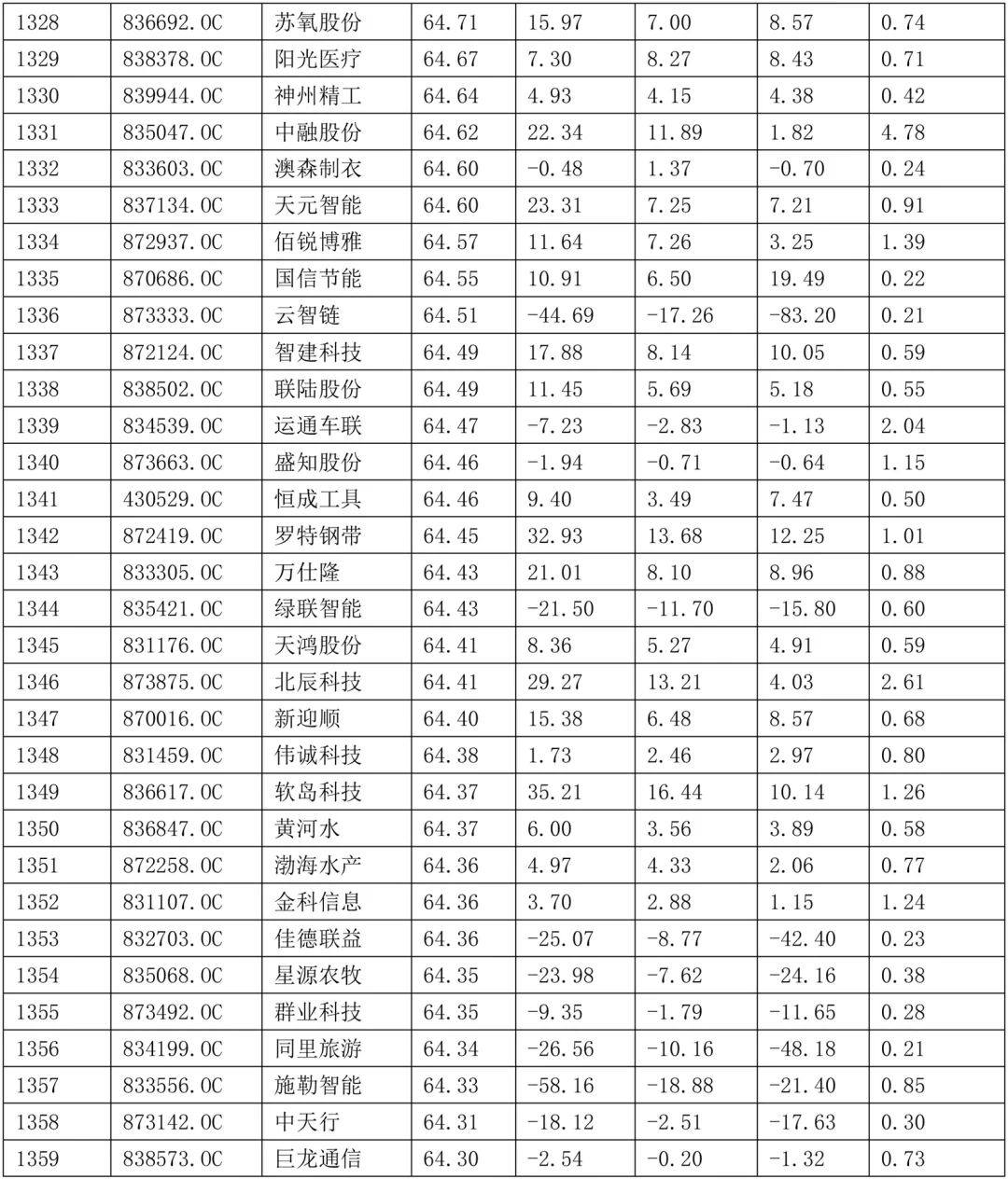 2024年毕业论文中小企业公司案例选题参考