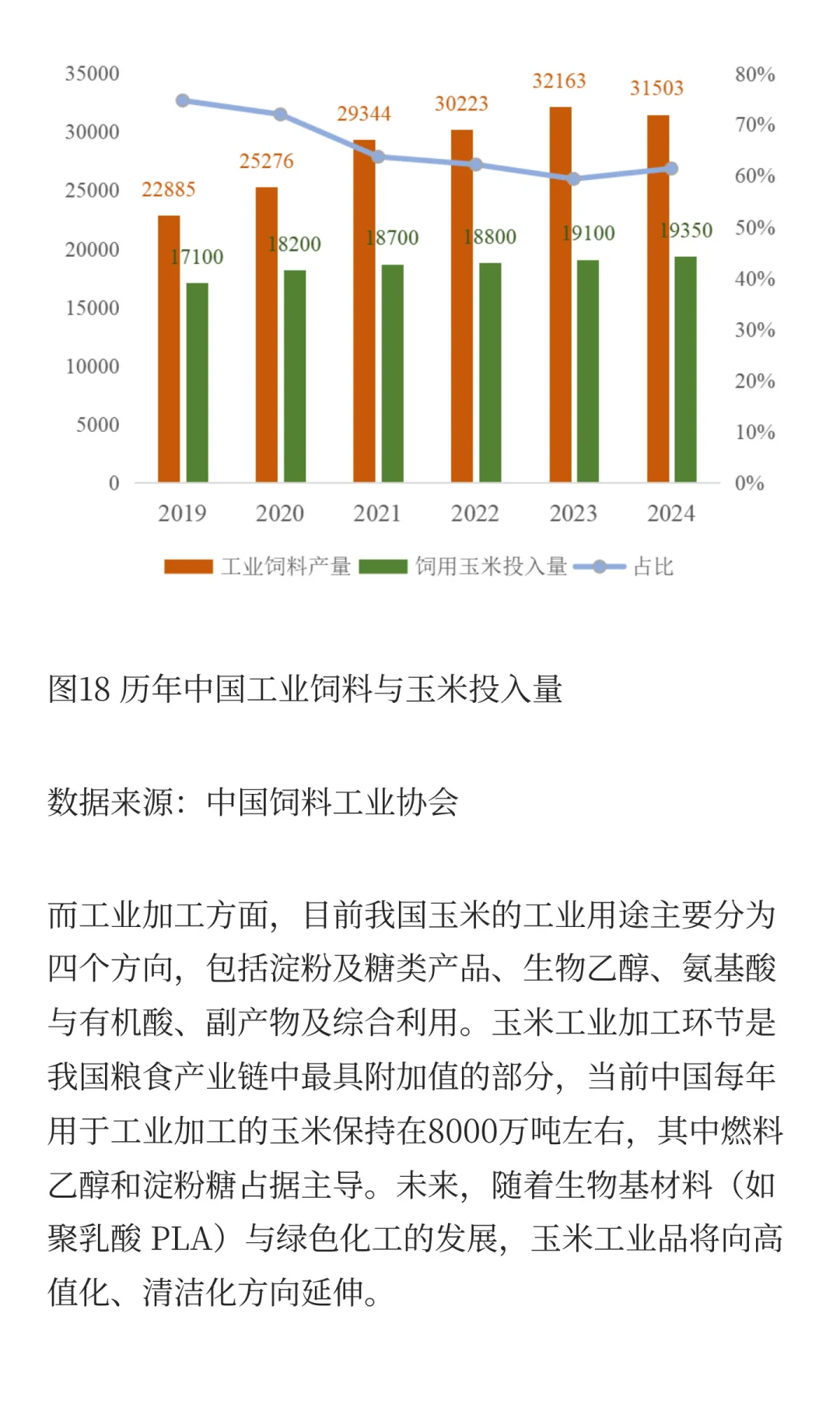 玉米的生产与贸易