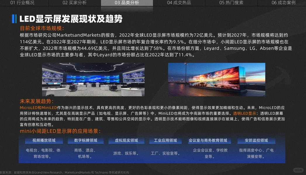 LED显示设备数据?