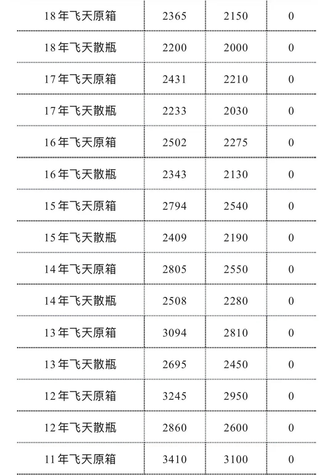 ☎️专业回收名酒老酒 回收大量杂牌酒抵账酒
